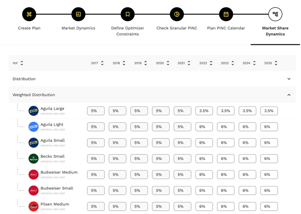 Revenue Growth Management market share planner