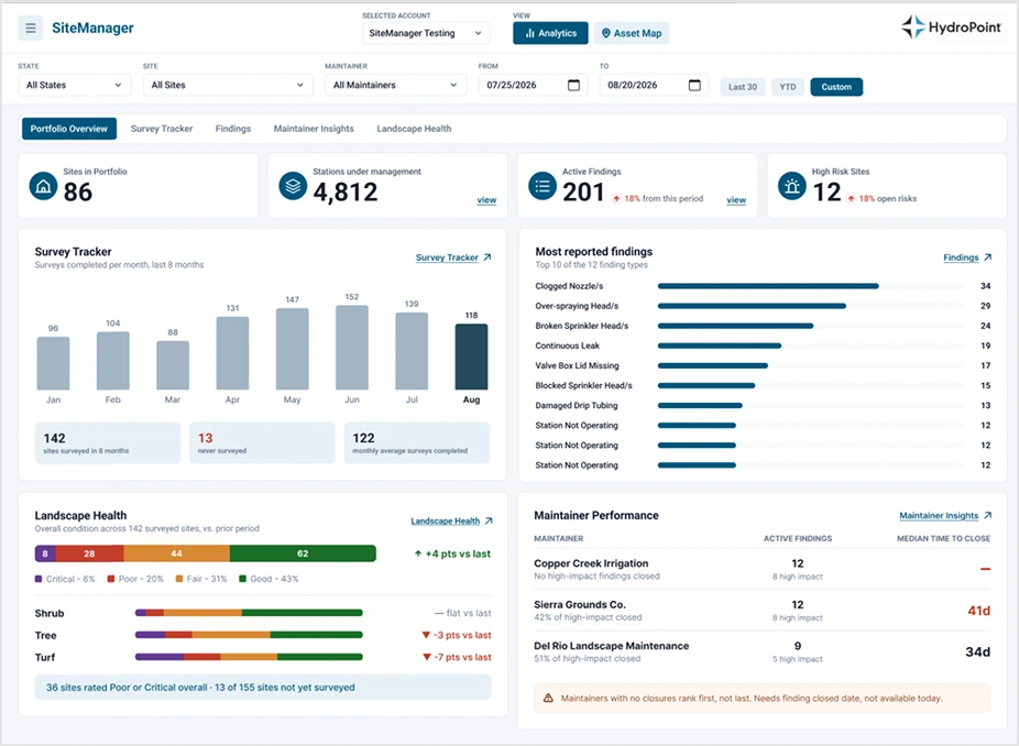 SiteManager Analytics dashboard